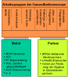 1Organisation-Hygienenetzwerk-SON-040311